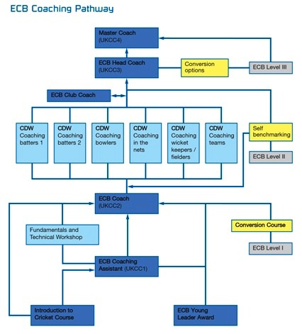 ECB_Coaching_Pathway_208